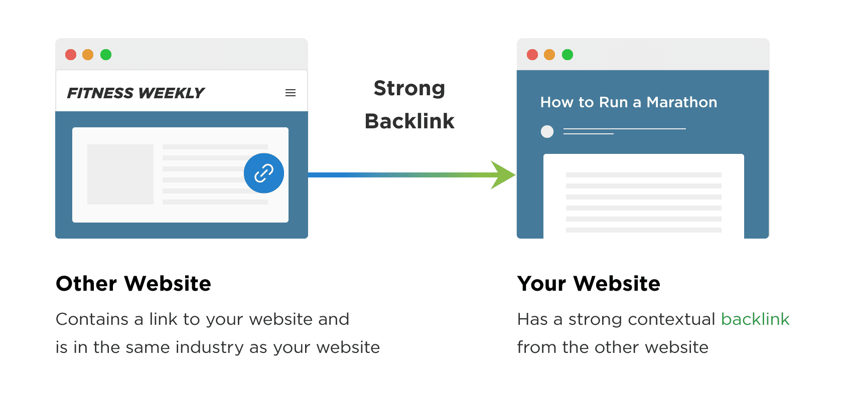 dfy backlinks