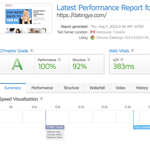 DatingYa GTmetrix