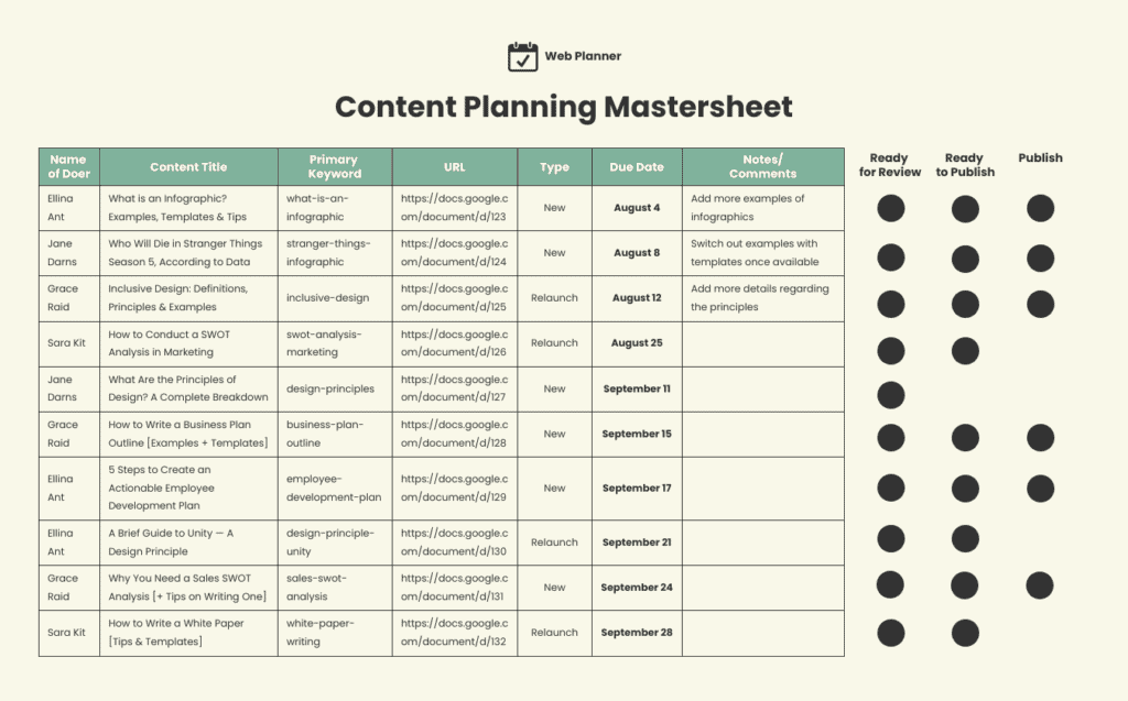 Develop A Content Plan