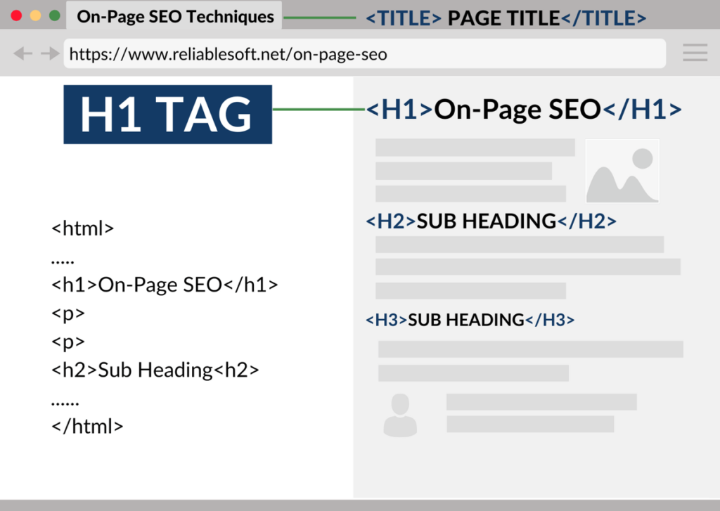 Optimize Heading Tags