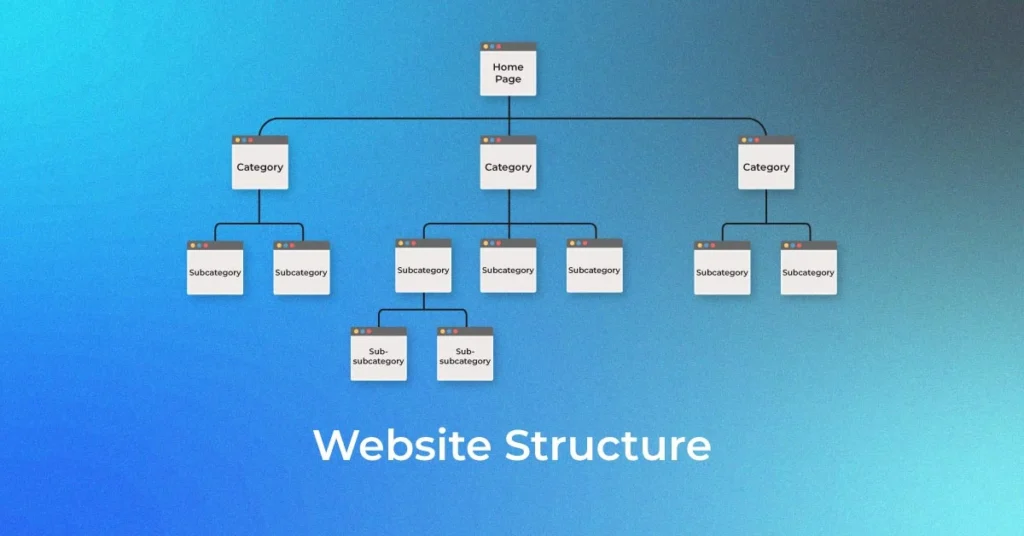 logical site structure