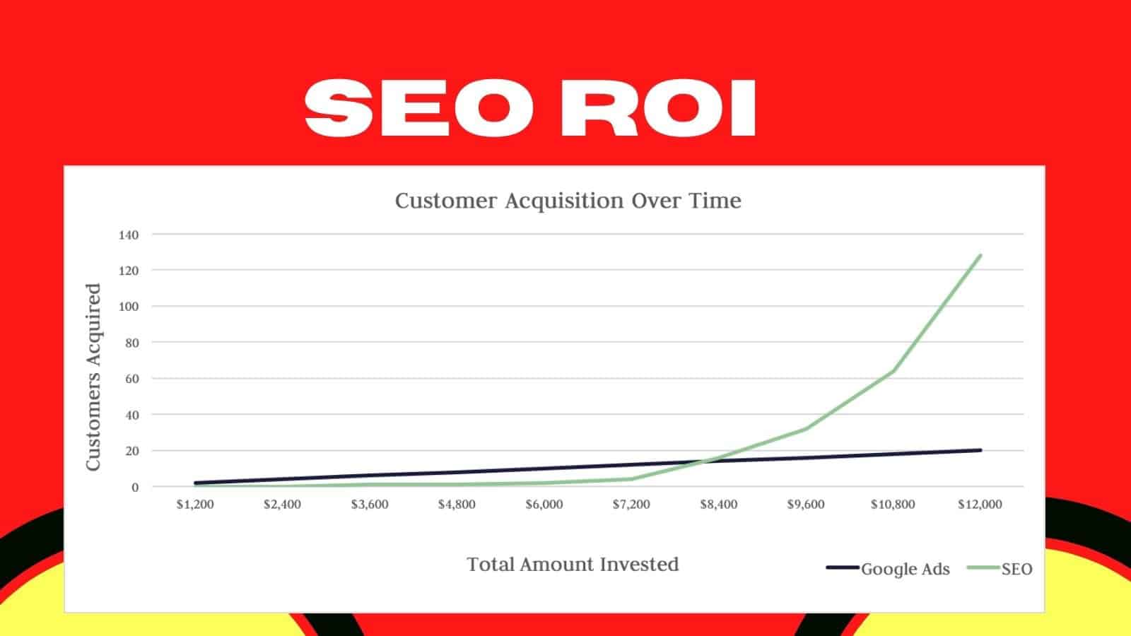 SEO ROI